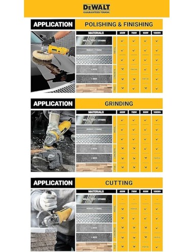 Smerigliatrice brushless...